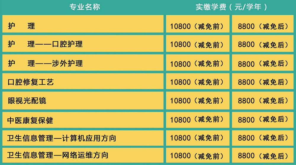 石家庄白求恩医学院2025年招生简章